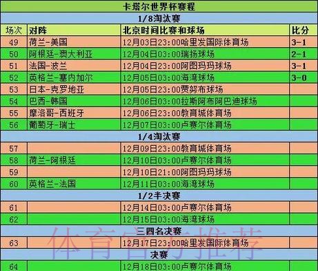 2026世界杯小组赛赛程实时更新比赛时间表直播平台